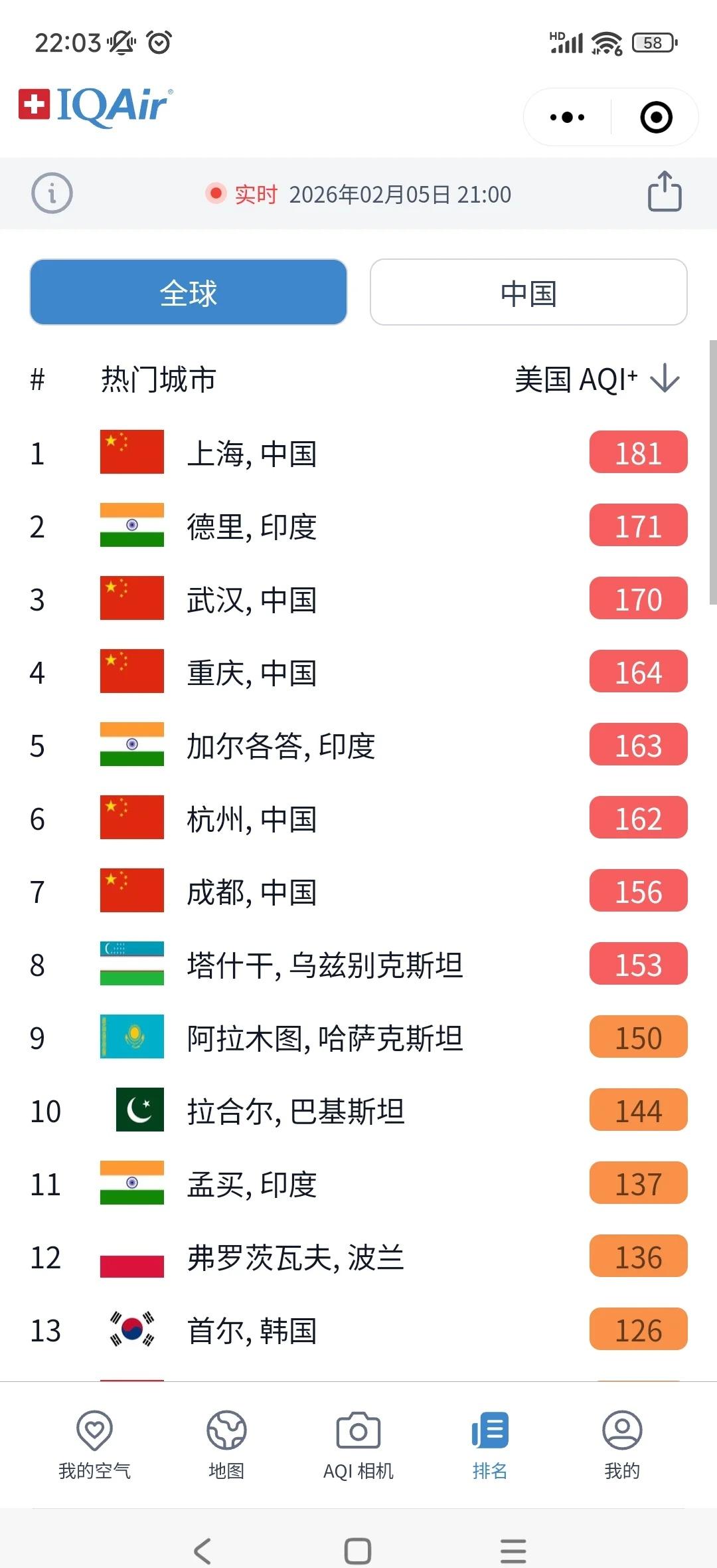 记录上海第一名的好成绩！