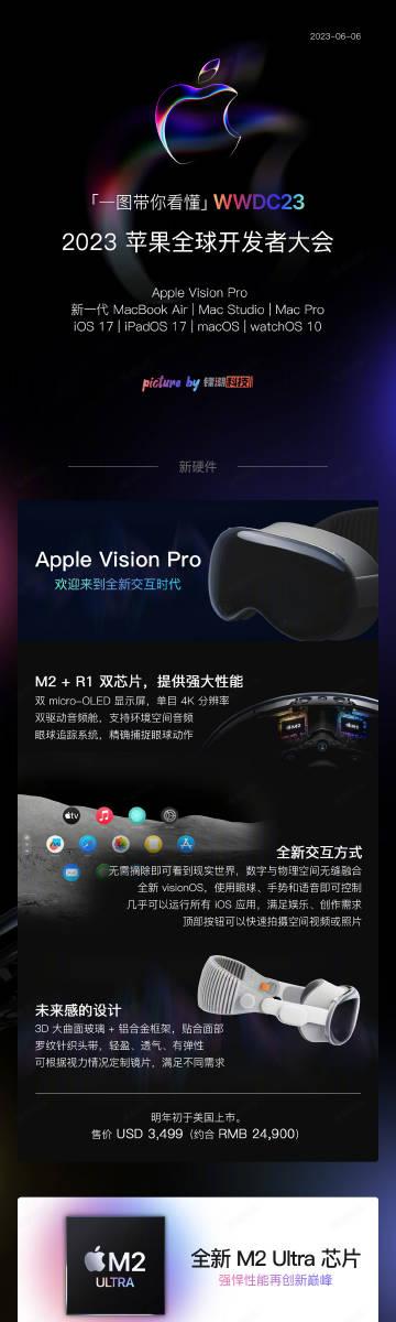 锋潮出品——「一图带你看懂」WWDC23。

1、Apple Vision Pr