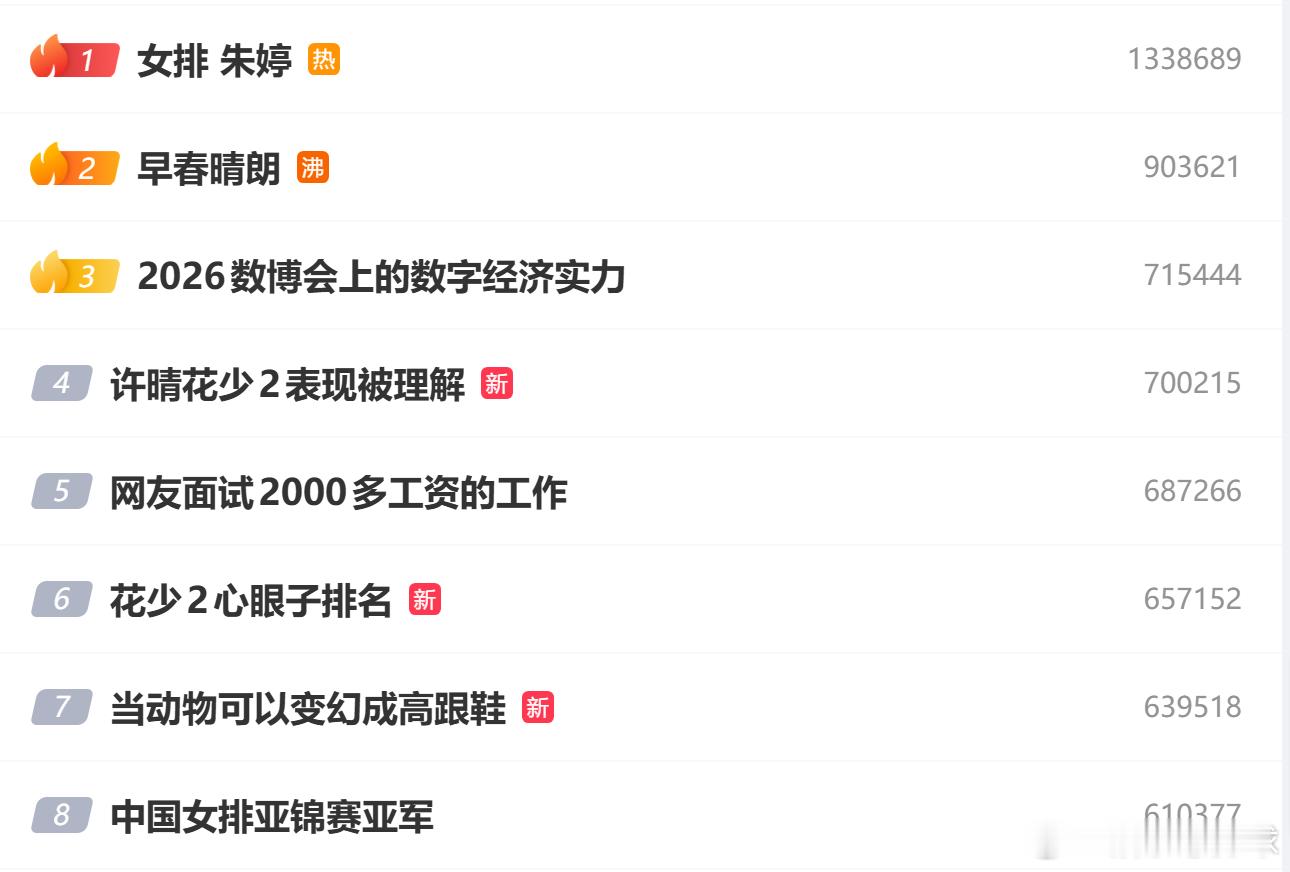 这热搜我都不用想，一些营销号又开始了... ​​​