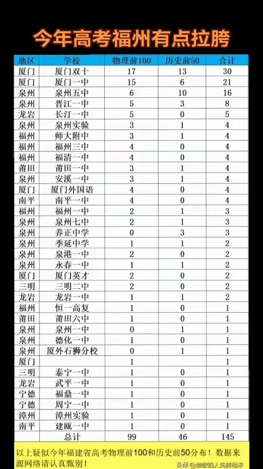哪里出问题了
