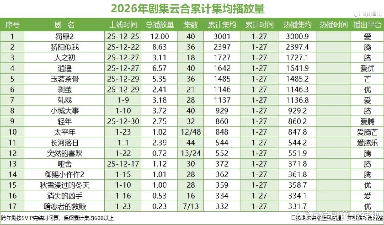 真不敢信这是寒假大盘太难了 