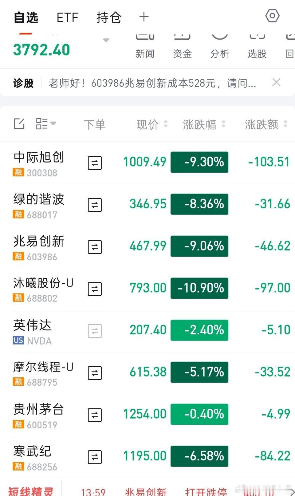 A股半日放量1219亿调整深度复盘：A股科技赛道史诗级崩盘，海内外多重信号早已预
