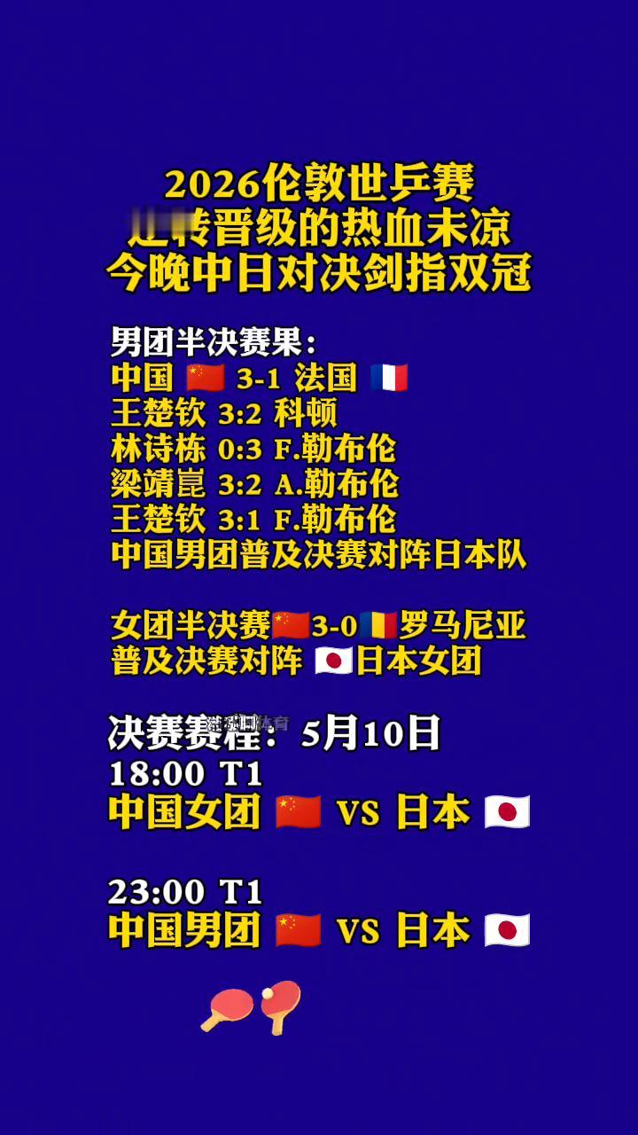 2026伦敦世乒赛逆转晋级的热血未凉，今晚中日对决剑指双冠。
男团半决赛果：中国