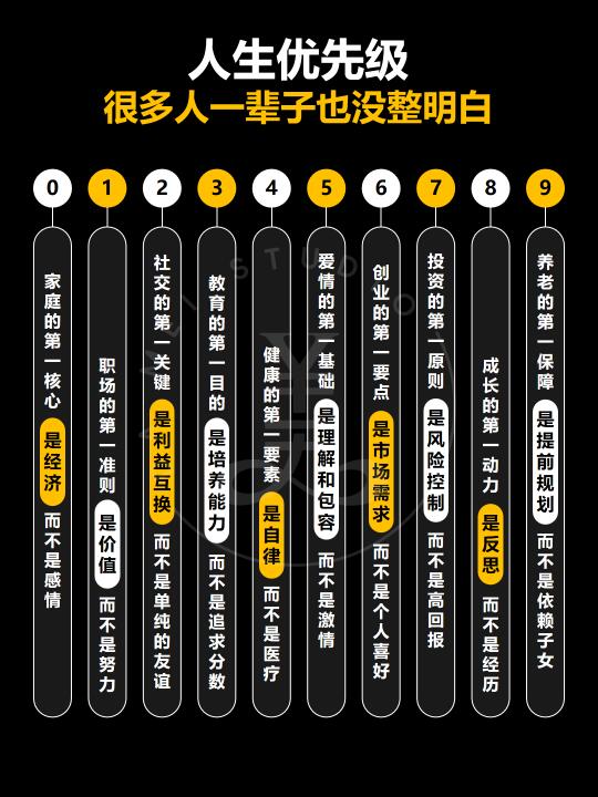 人生优先级‼️很多人一辈子也没整明白‼️