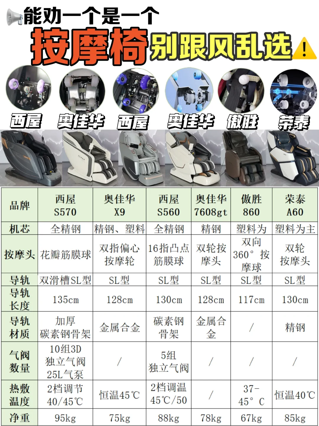 4款按摩椅实用体验，最喜欢的是它！