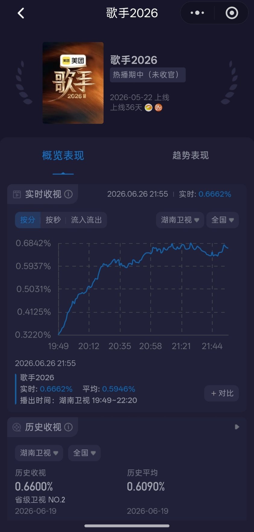 让我们恭喜这个🥭台保住了二台的称号你🥭的日子就这样坏端端地更坏了起来