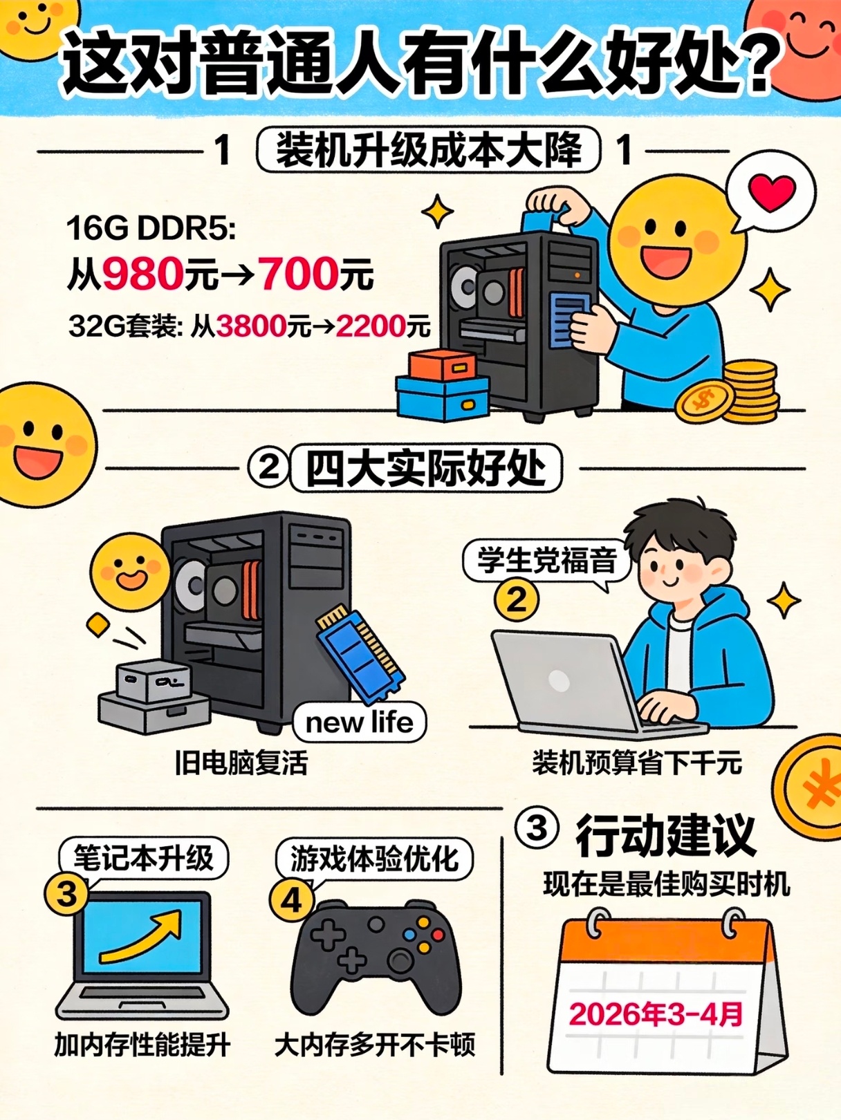 内存条价格大跳水啥也不是，就是一开始涨的太猛了，导致不管是买方还是卖方都出现了观