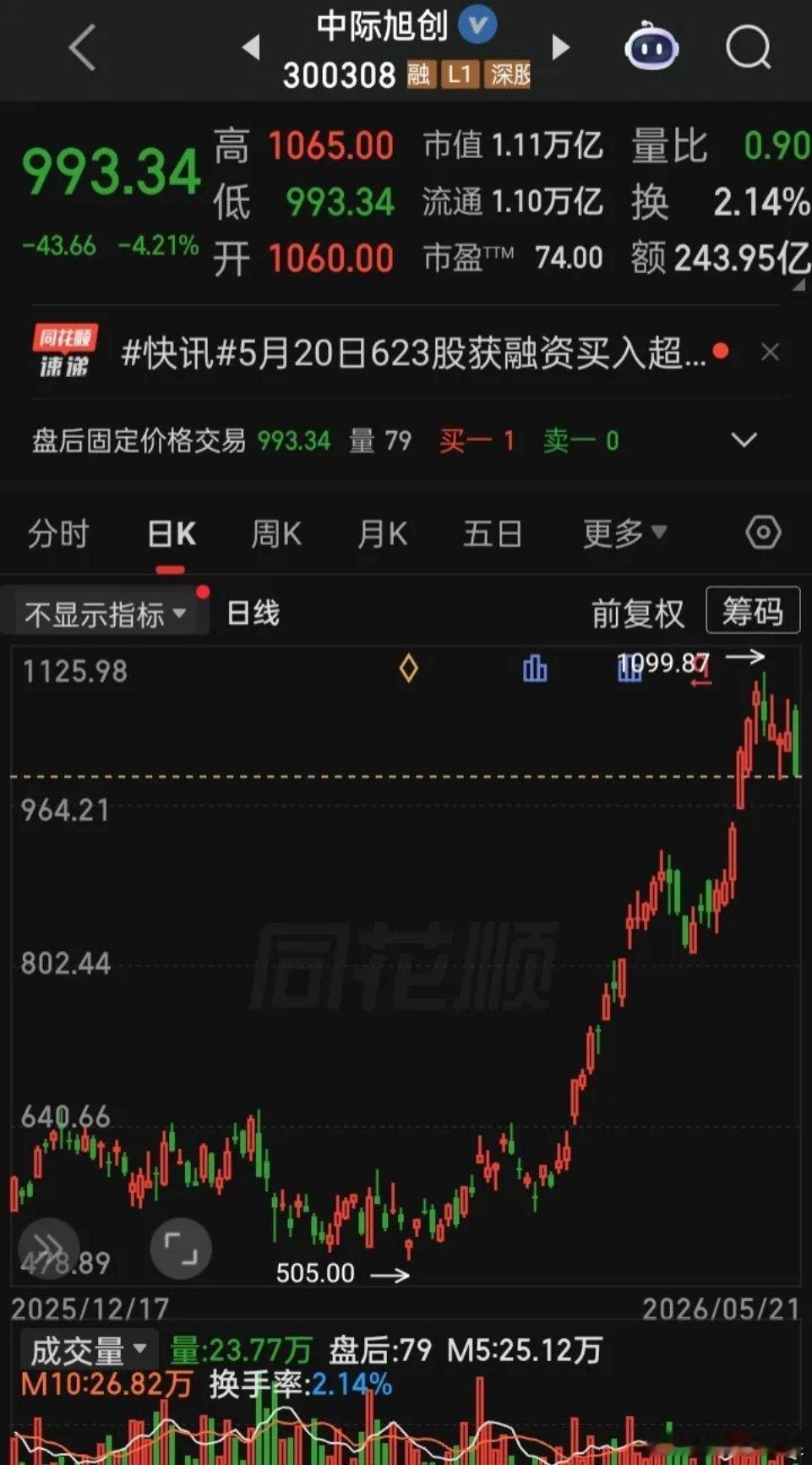 A股突然下跌原因找到了A股跳水又跌麻了韩国icon综指”熔断暴涨8.42%，a三