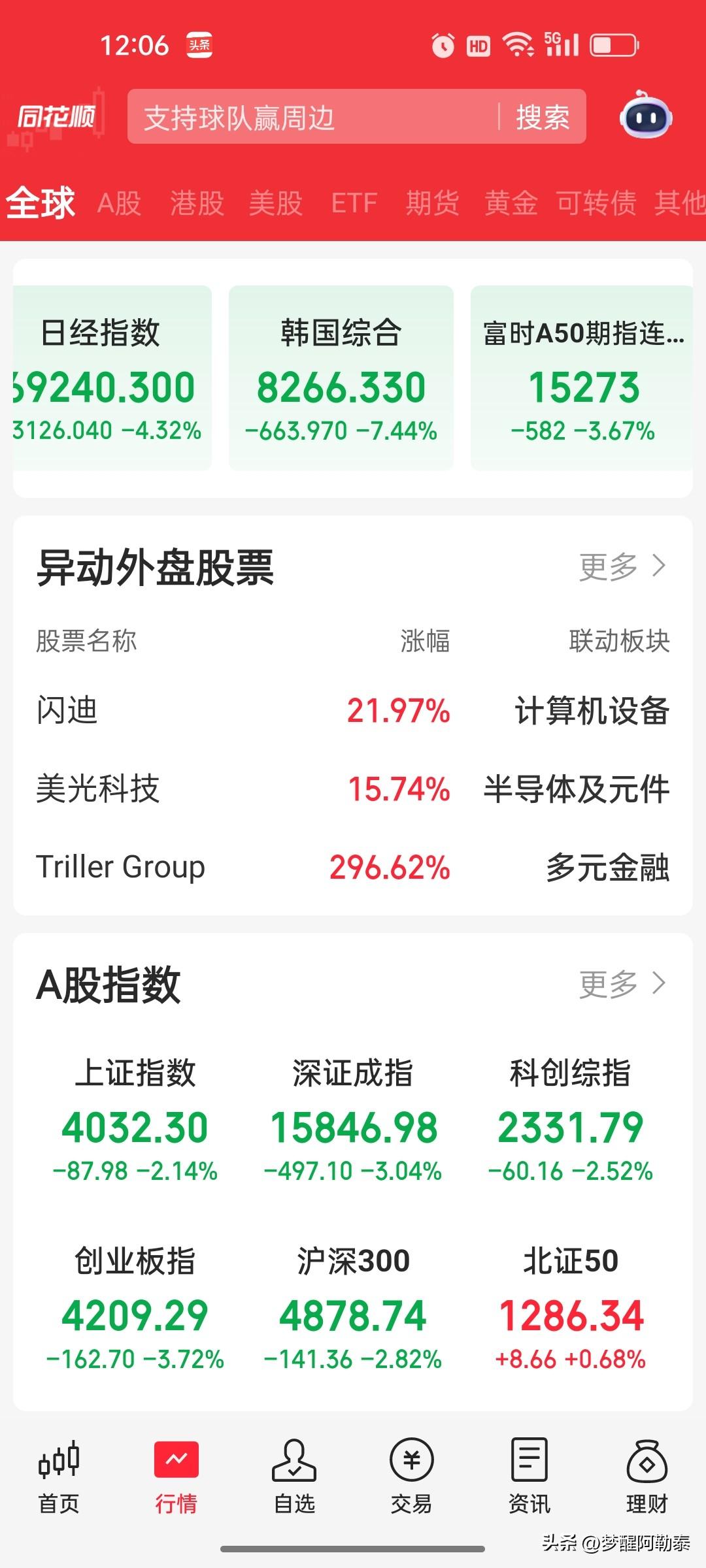 黑色星期五全线崩盘！亚太股市集体大跌，内外市场共振走弱
 
午盘收盘全线飘绿，日