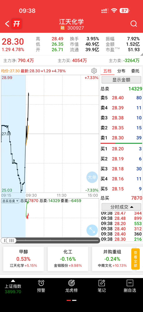 再次起飞，爽歪歪