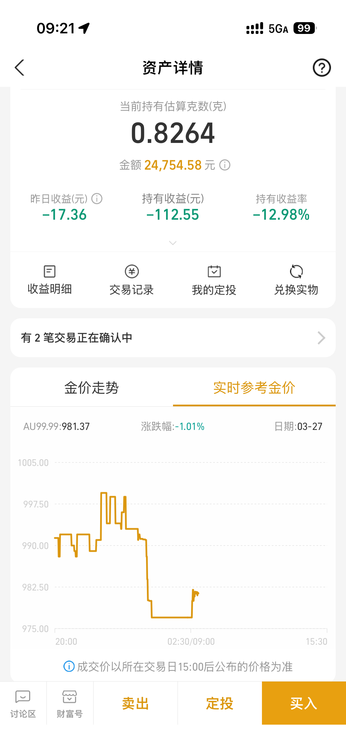 黄金又开始拉扯昨天刚买进去今天开始就跌我决定不看了 当存定期了