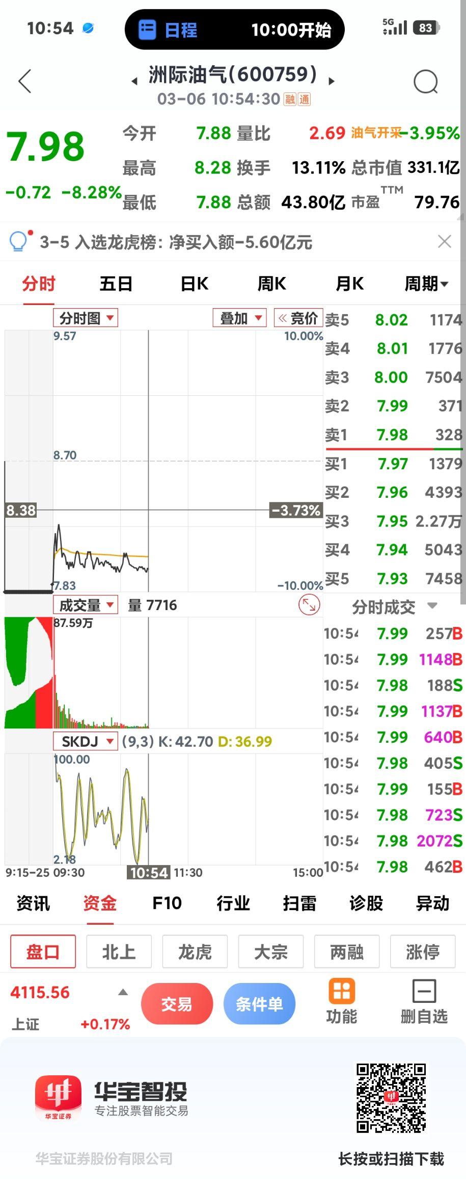 石油股进入调整

       该石油股绿了吧，这两天一直在阴跌，因为要找人接盘