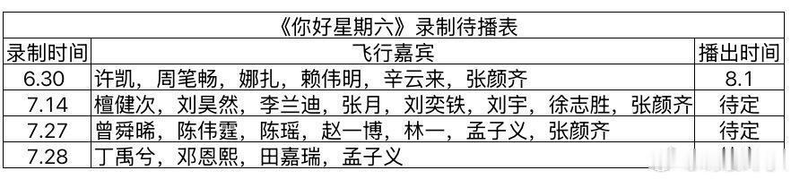 《你好星期六》最新录制待播表你好星期六/你好星期六