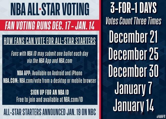 NBA官方宣布，本赛季全明星投票将于北京时间12月18日正式开始！三倍计票日为：