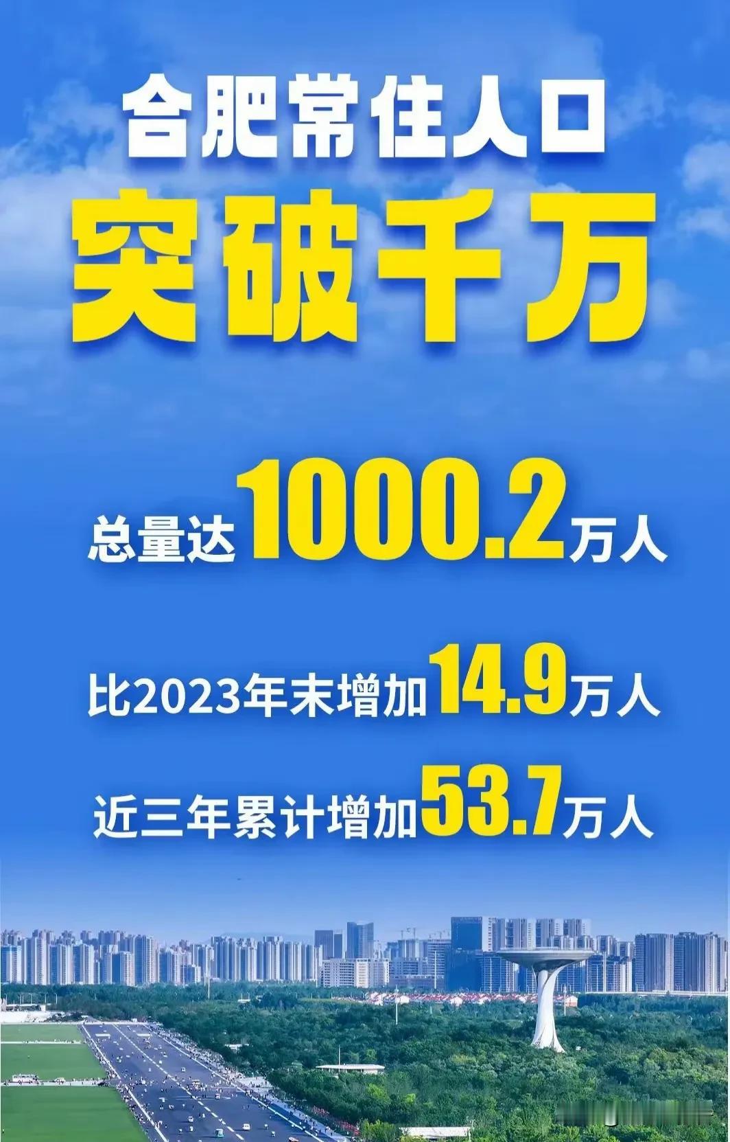 合肥成为千万人口的特大城市，这一点已经超过了南京。
       人口虽然不是城