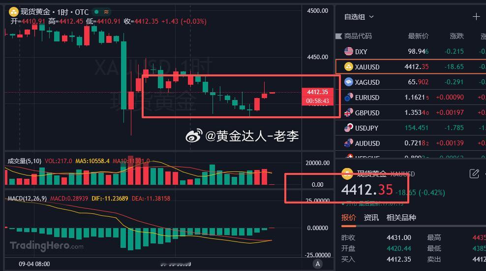 不敢说点位一点不差，但还是那句话，差不多的位置，老李还是错错有余的！[酷]接到上