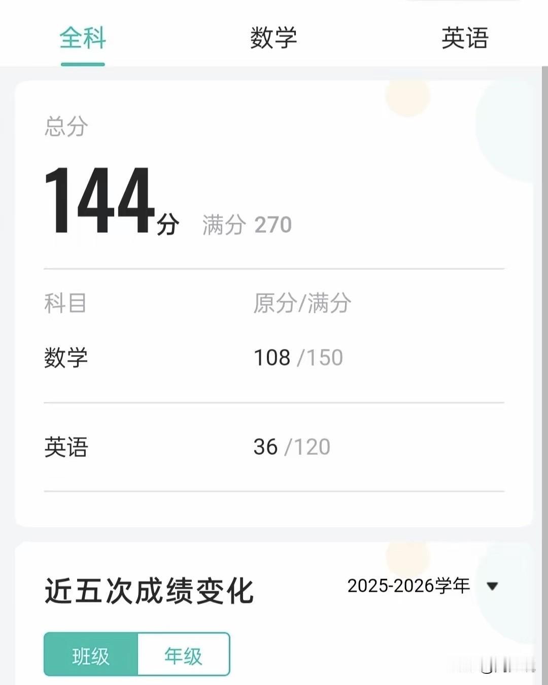 别当冤大头了！这是一位初一孩子的期末考试成绩，英语满分120分，只考了36分。看