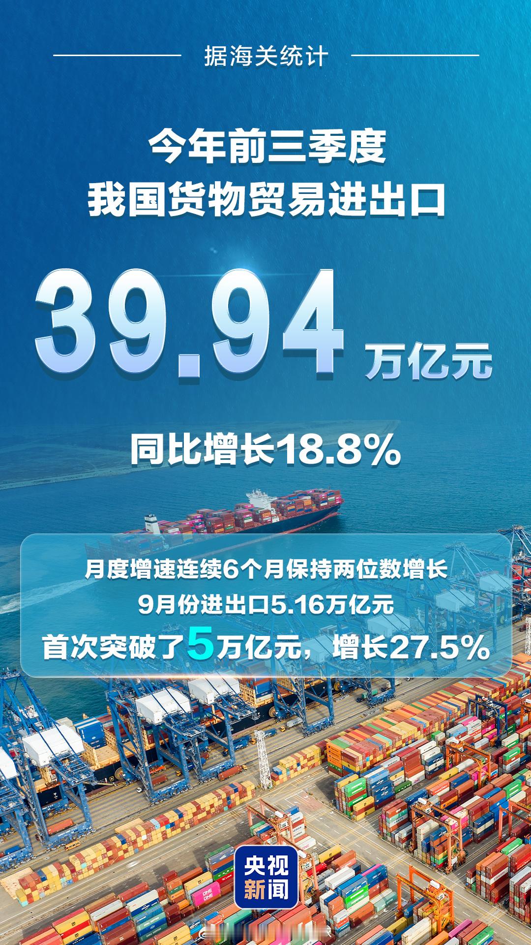 前三季度外贸增长18.8%，看着很热闹，更值得琢磨的是这近40万亿背后的“含金量