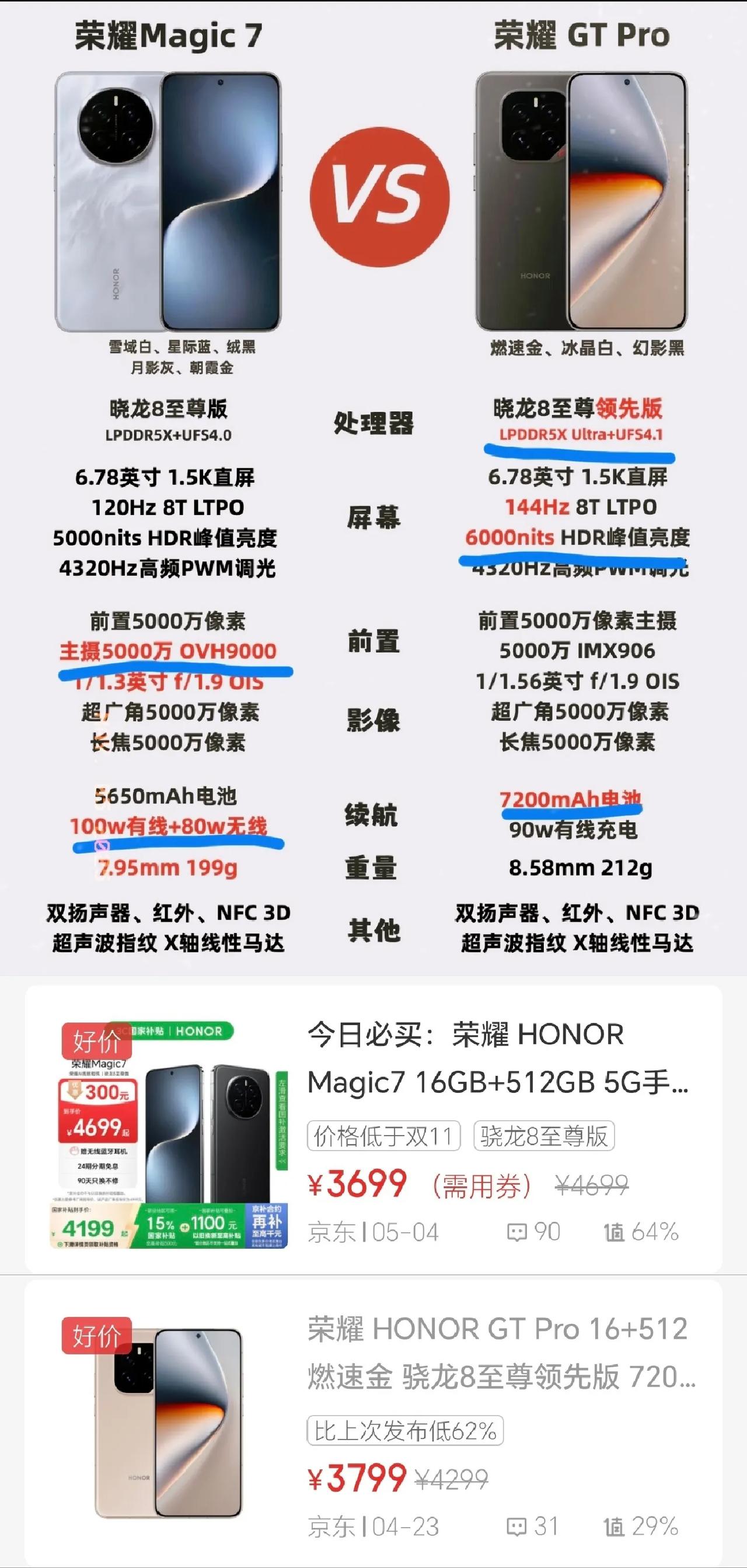 荣耀Magic7的首发用户可能肠子都悔青了[捂脸]偏偏自己就没有多等等，如今不管