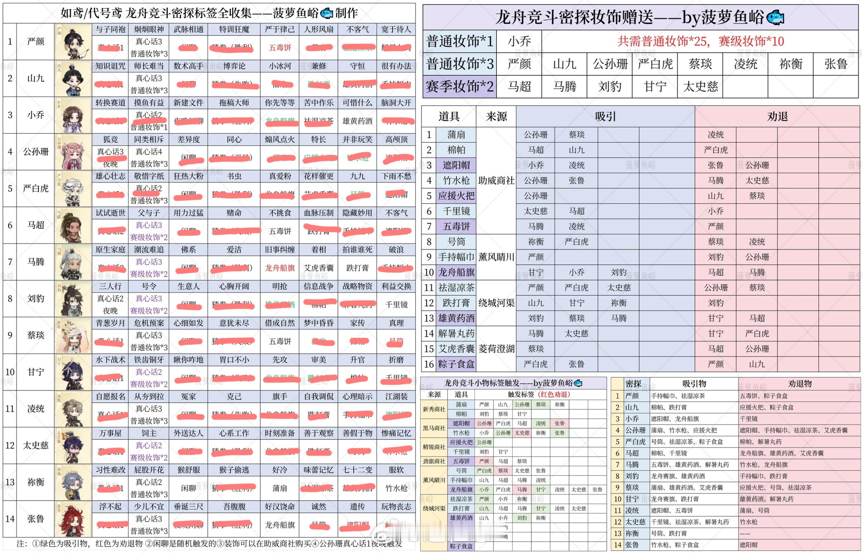 好无聊的活动又浪费我两小时 