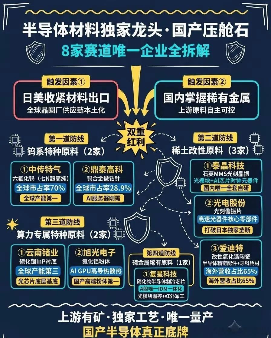分享图片 