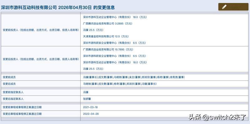 据企查查和深圳市市场监督管理局官网显示，游戏科学完成了新一轮工商变更：英雄游戏退