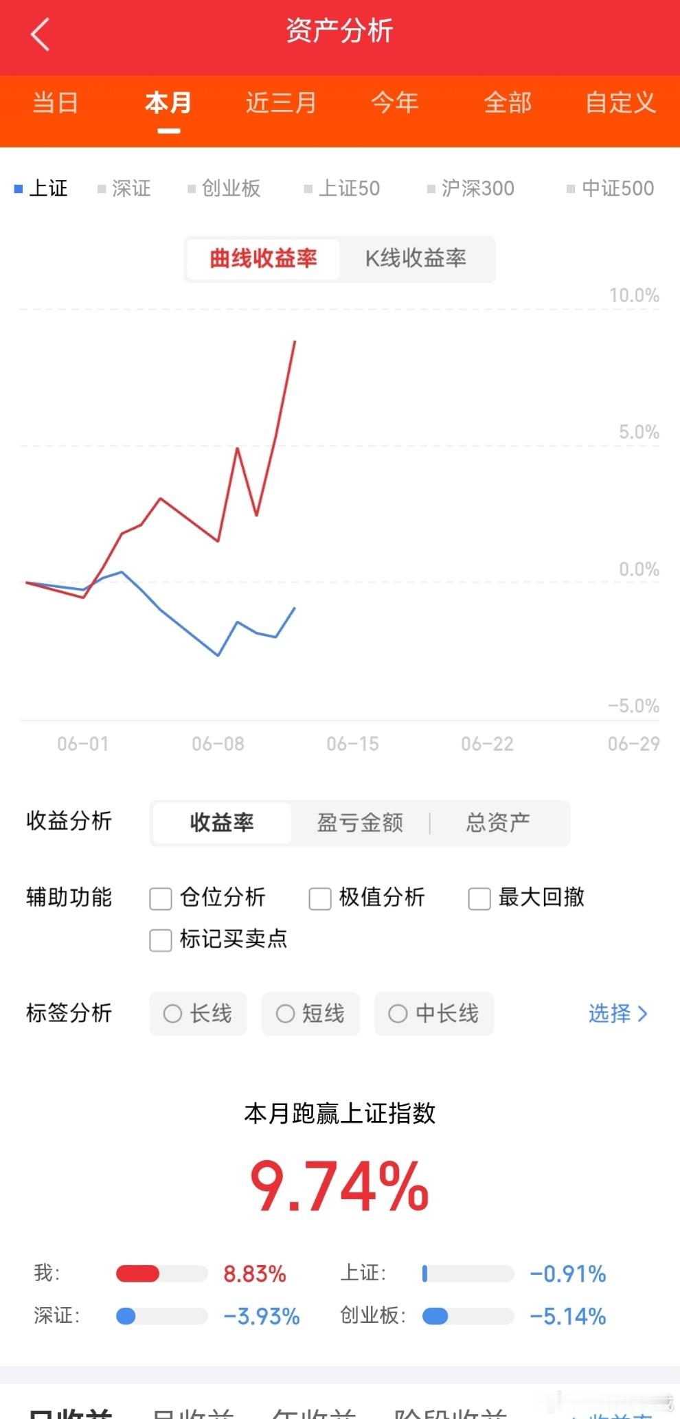 详细分析10家与SpaceX相关联的企业：1. 信维通信 (300136)作为国