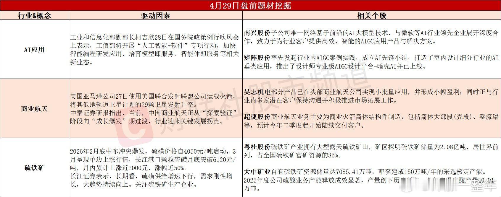 今日A股 可能表现的热点题材 