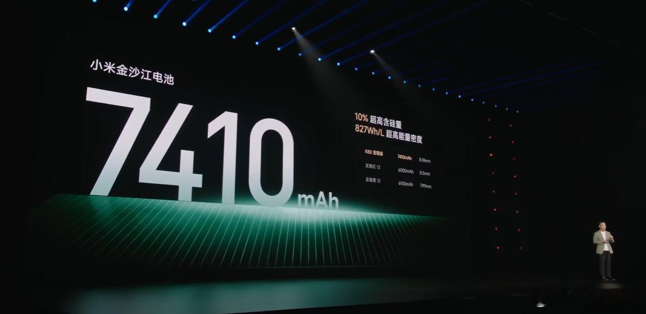 7410mAh电池+100W，支持旁路充电；0916C马达； ​​​