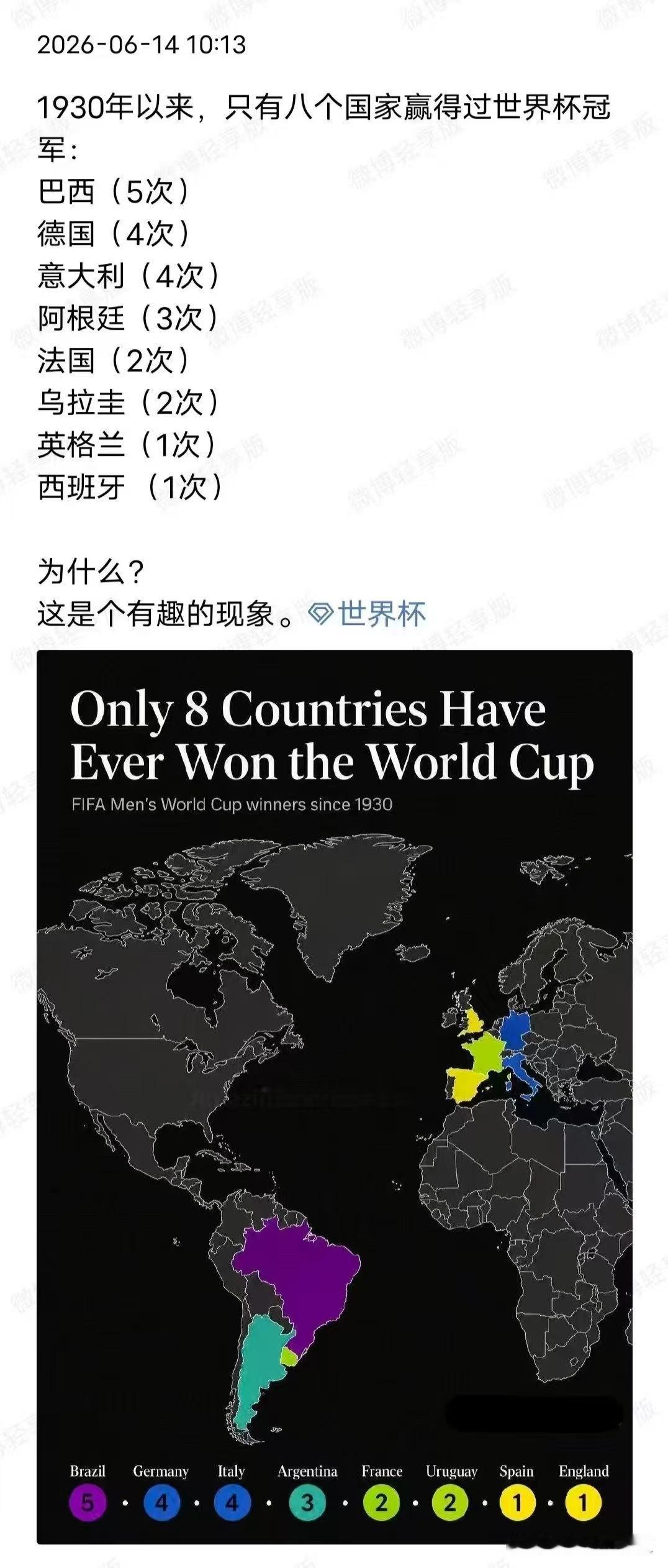 关于世界杯的两个历史回顾
世界杯统计