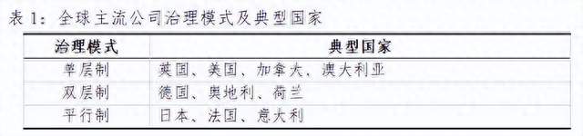 浅析公司内部监督制度演进及实践——基于现代企业审计委员会对监事会的制度替代