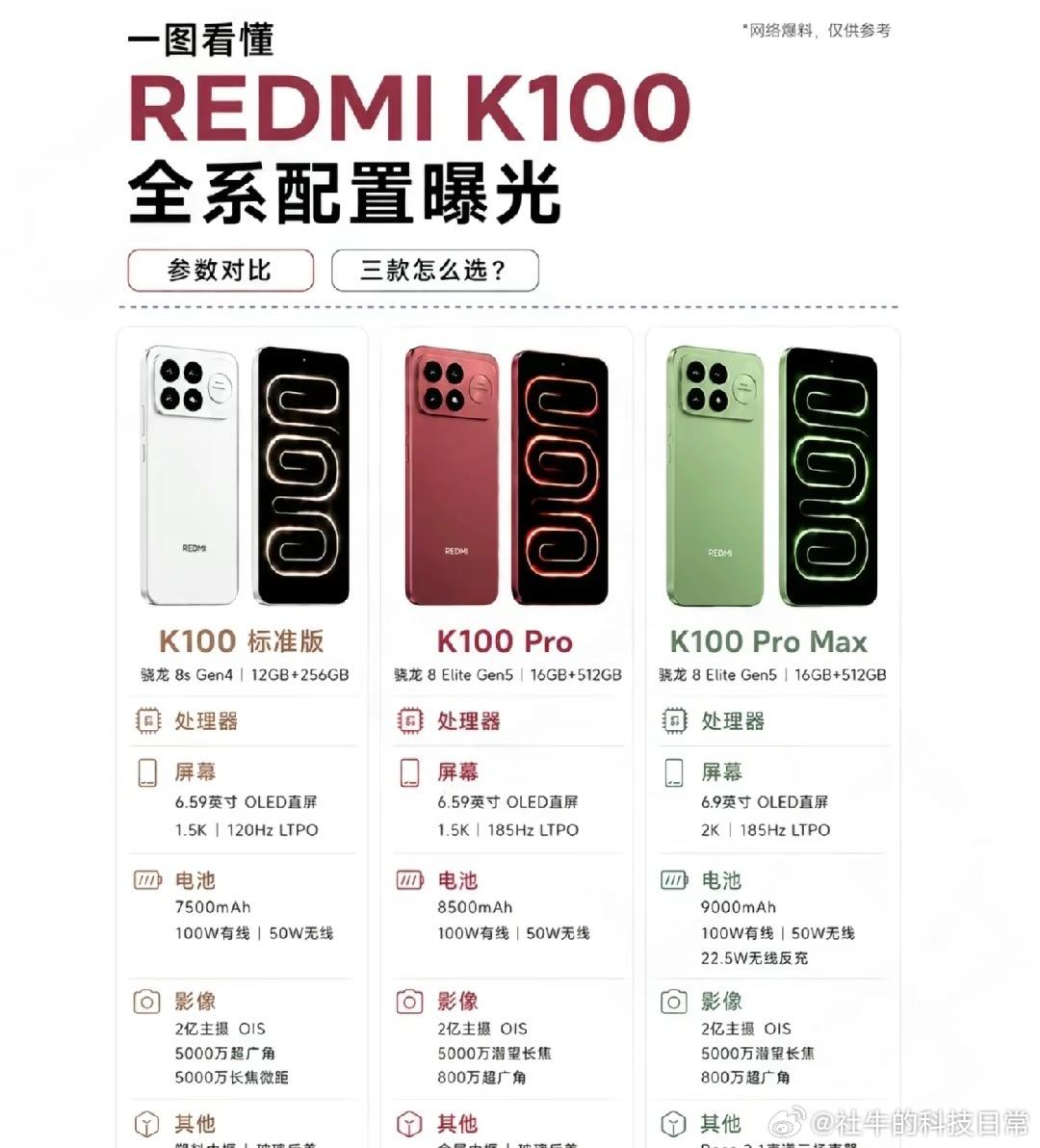 红米K100本月登场全体注意！REDMI K100系列的配置爆料来了📱看完只有