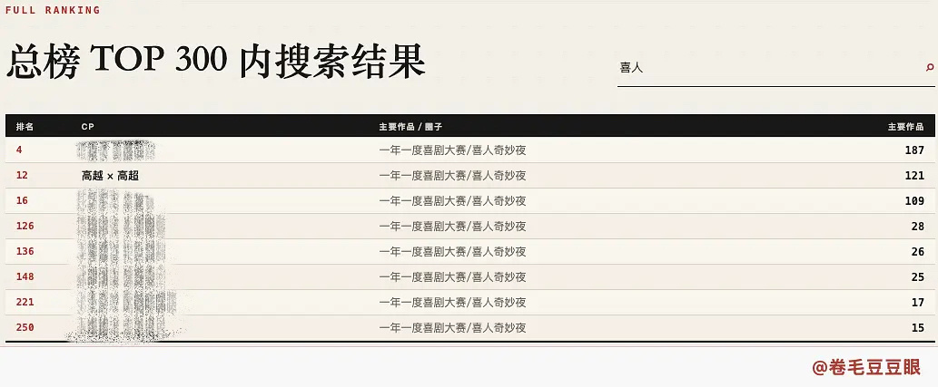 7月排名是12诶，家双稳定发挥