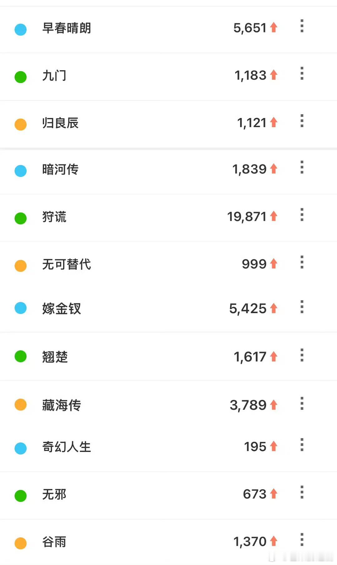 成毅金字招牌具象化，优酷招商大会成毅狩谎微指百指断层登顶，成毅霸榜电视剧超前七，