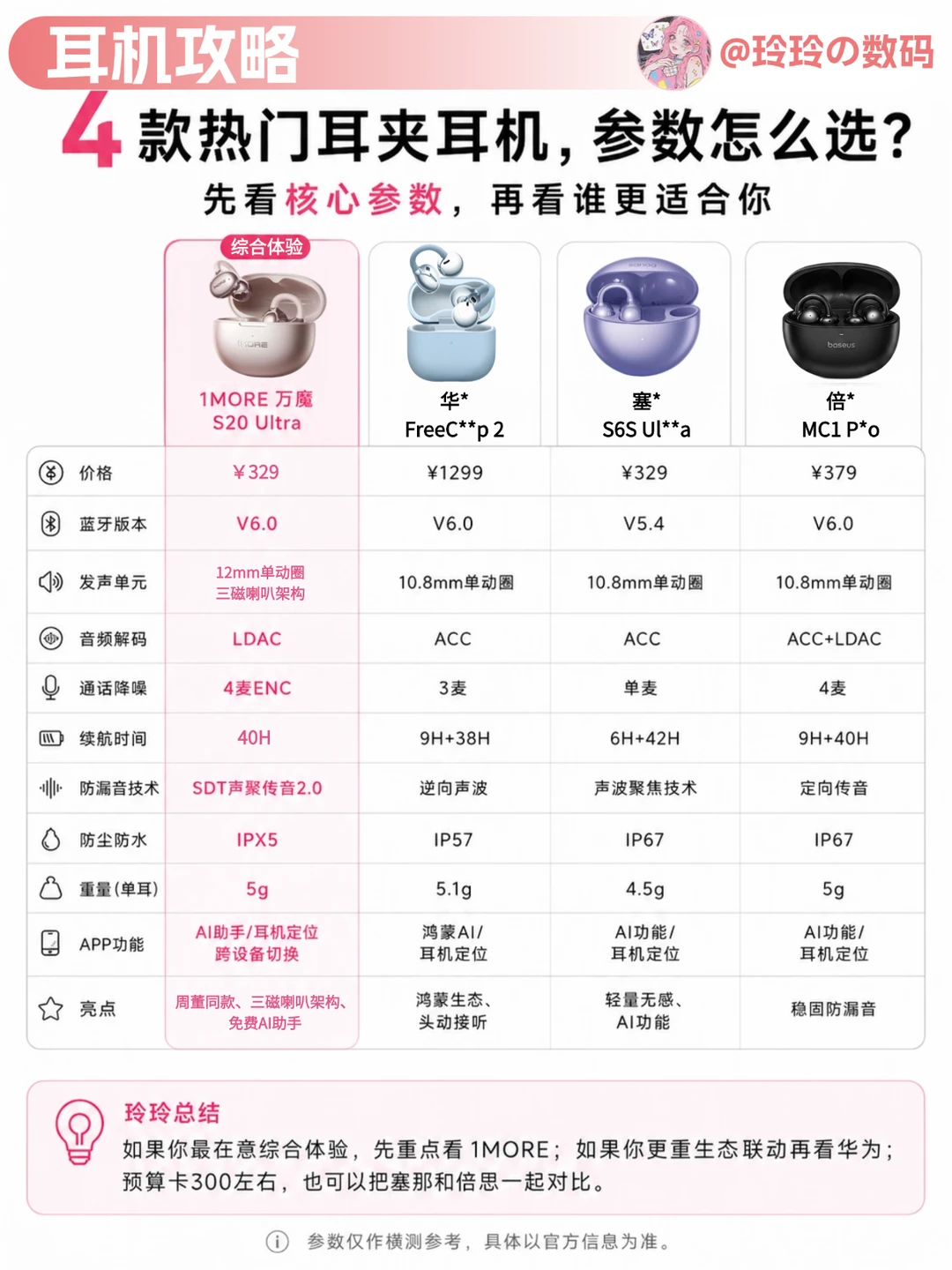 4款热门耳夹耳机大横测｜耳夹耳机这样选！