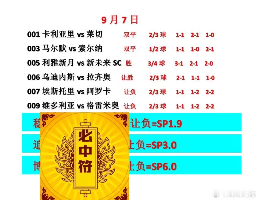 9.7今日足球赛事看法。踏破铁鞋无觅处，得来全不费工夫。精准拿捏！西甲意甲联赛瑞