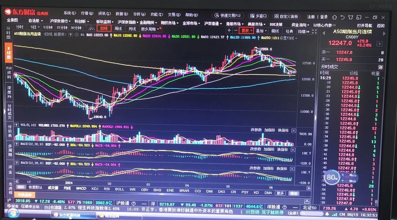 老手说股：（6）
股市最怕什么，最怕上面有想法。
如果我今天有资格参加陆家嘴讨论