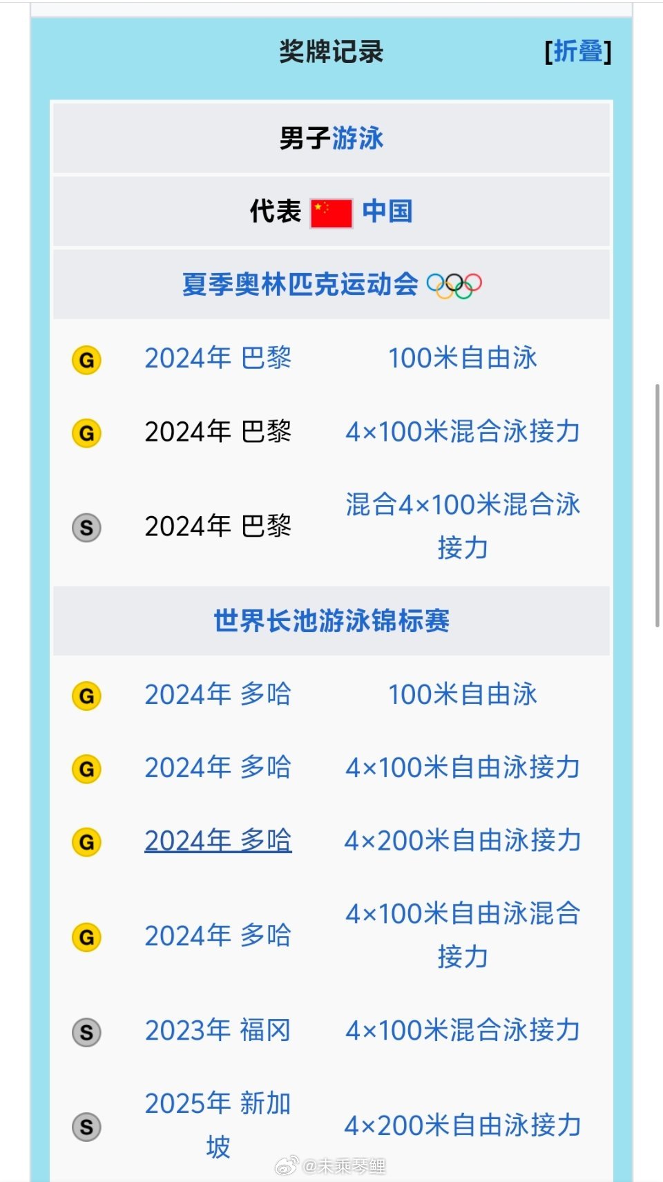 我惊觉不算接力的话我乐现在也没有奥运银和世锦银，当然优点是就算算接力也没有铜牌，