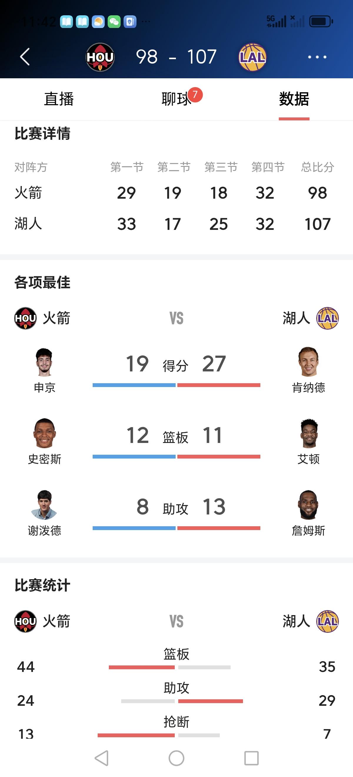 在刚刚结束NBA季后赛G1比赛中，41岁的勒布朗詹姆斯送出两队最高13次助攻，帮