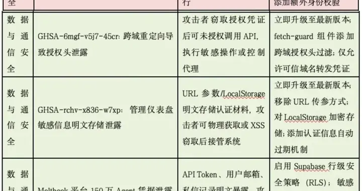 北航团队为龙虾安全紧急开刀！开源OpenClaw风险防御工具