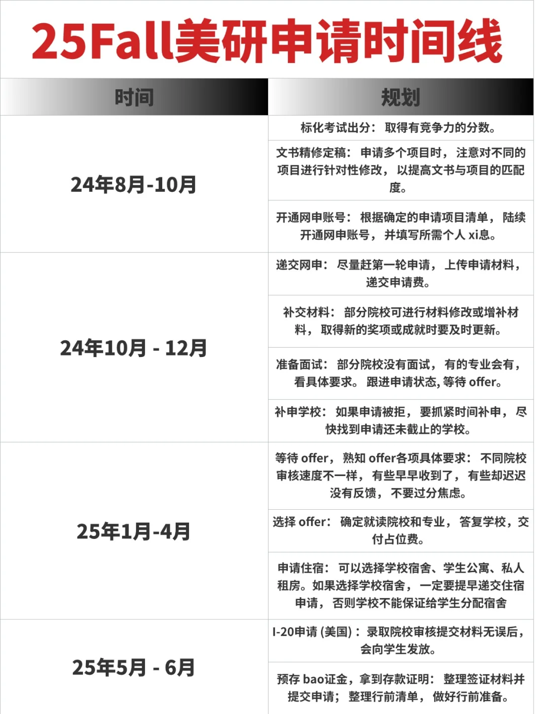 倒计时❗美研25fall申请时间线来啦