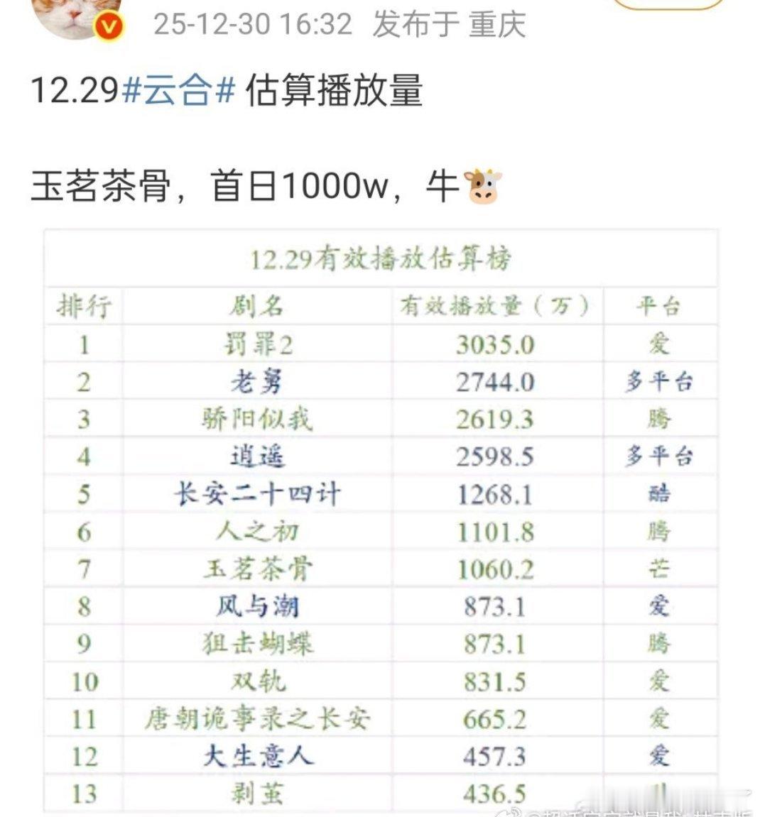 于歪这次又花钱如流水了于歪要是真想让这个戏火、为什么找了这么一堆奇形怪状的男的、