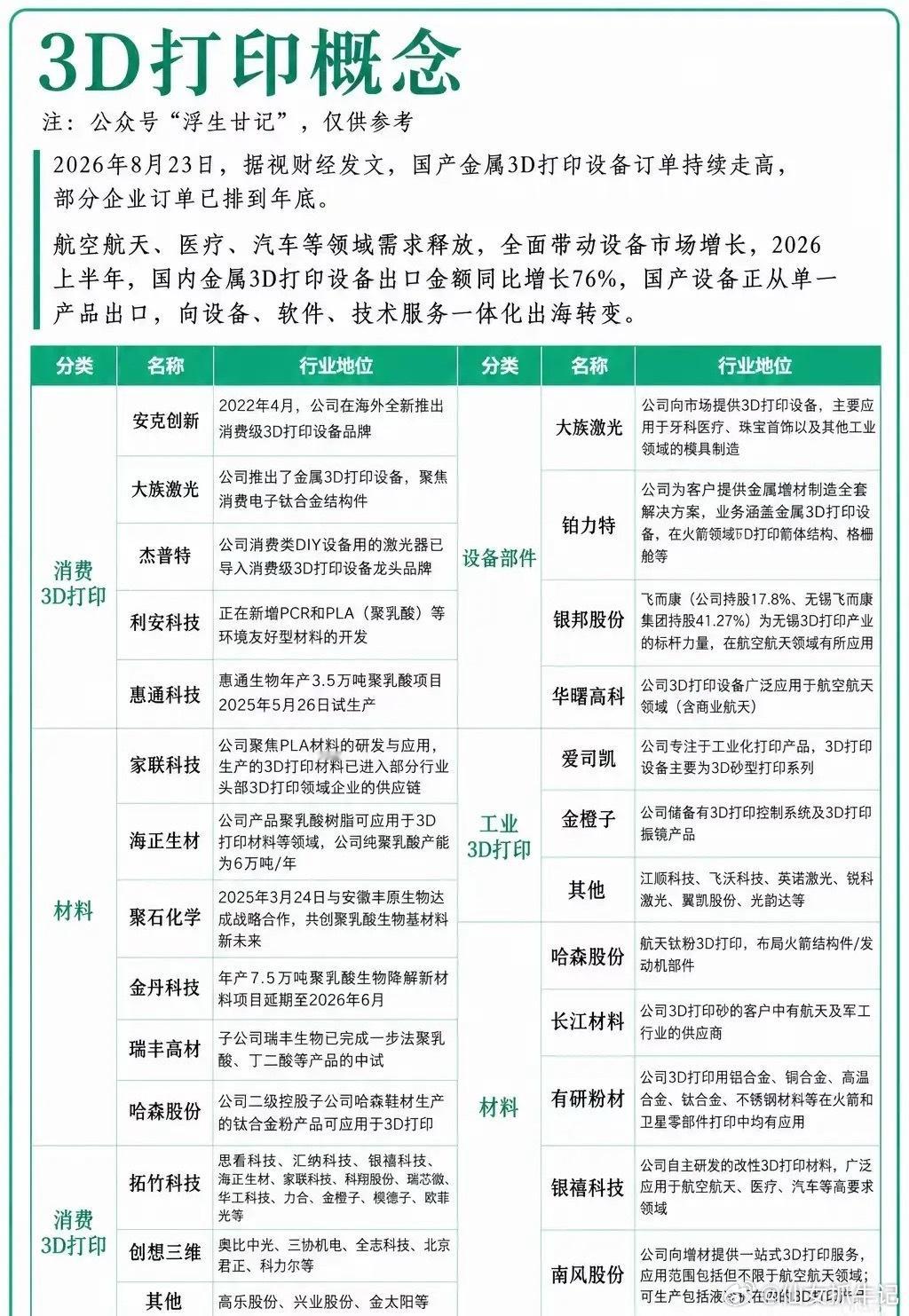 订单排到年底！被低估的3D打印，正在迎来产业拐点市场反复震荡，多数资金还在算力、