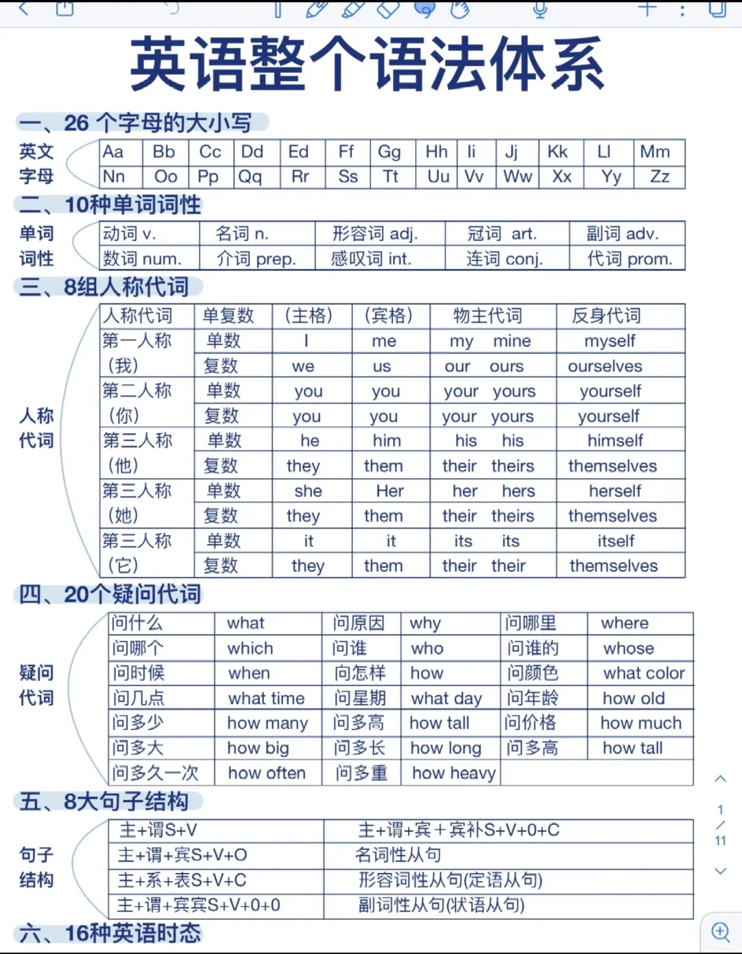 妈耶！一篇秒懂英语语法体系！基础差救星！