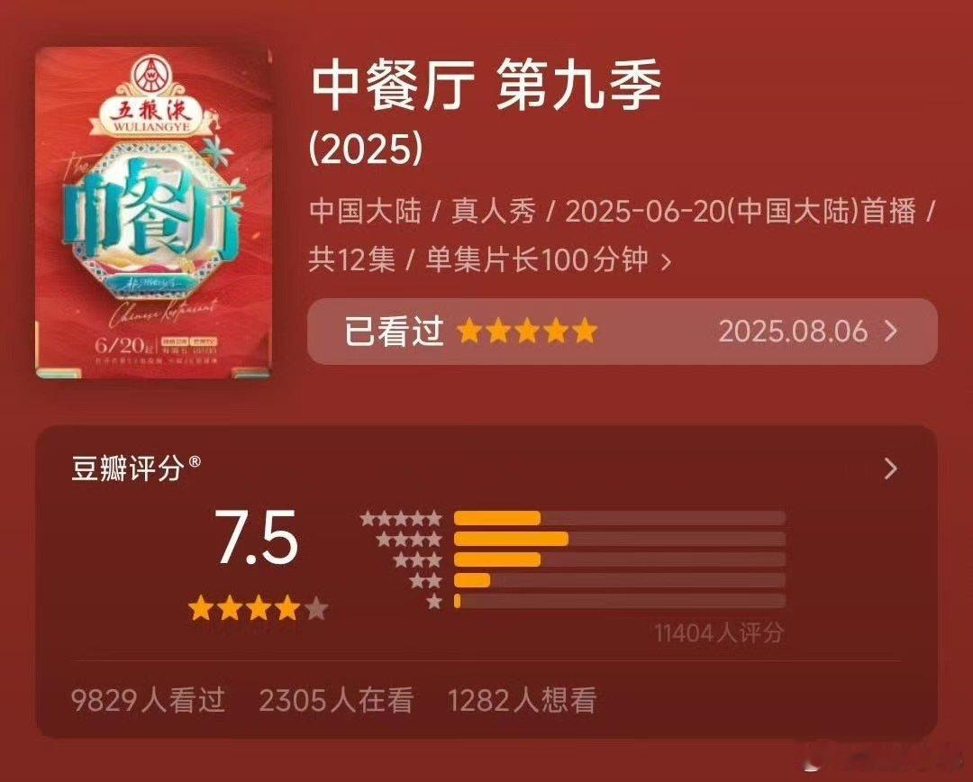 丁禹兮中餐厅9豆瓣开分7.5，是中餐厅九季以来开分最高分、开分时打分人最多的一季