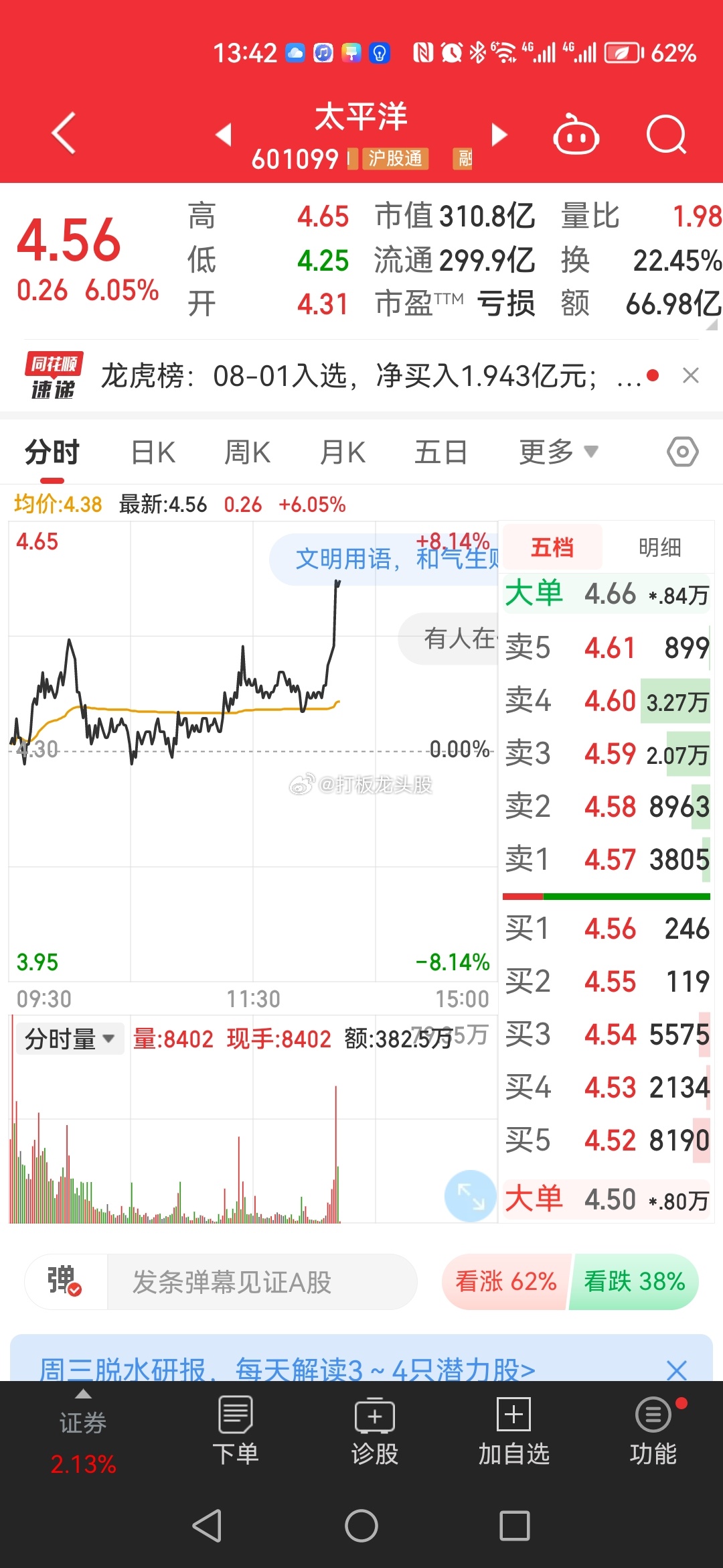 关键时刻，龙头飞升！！太平洋，龙头还是猛啊！！浩瀚太平洋！继续仰望！！ ​​​