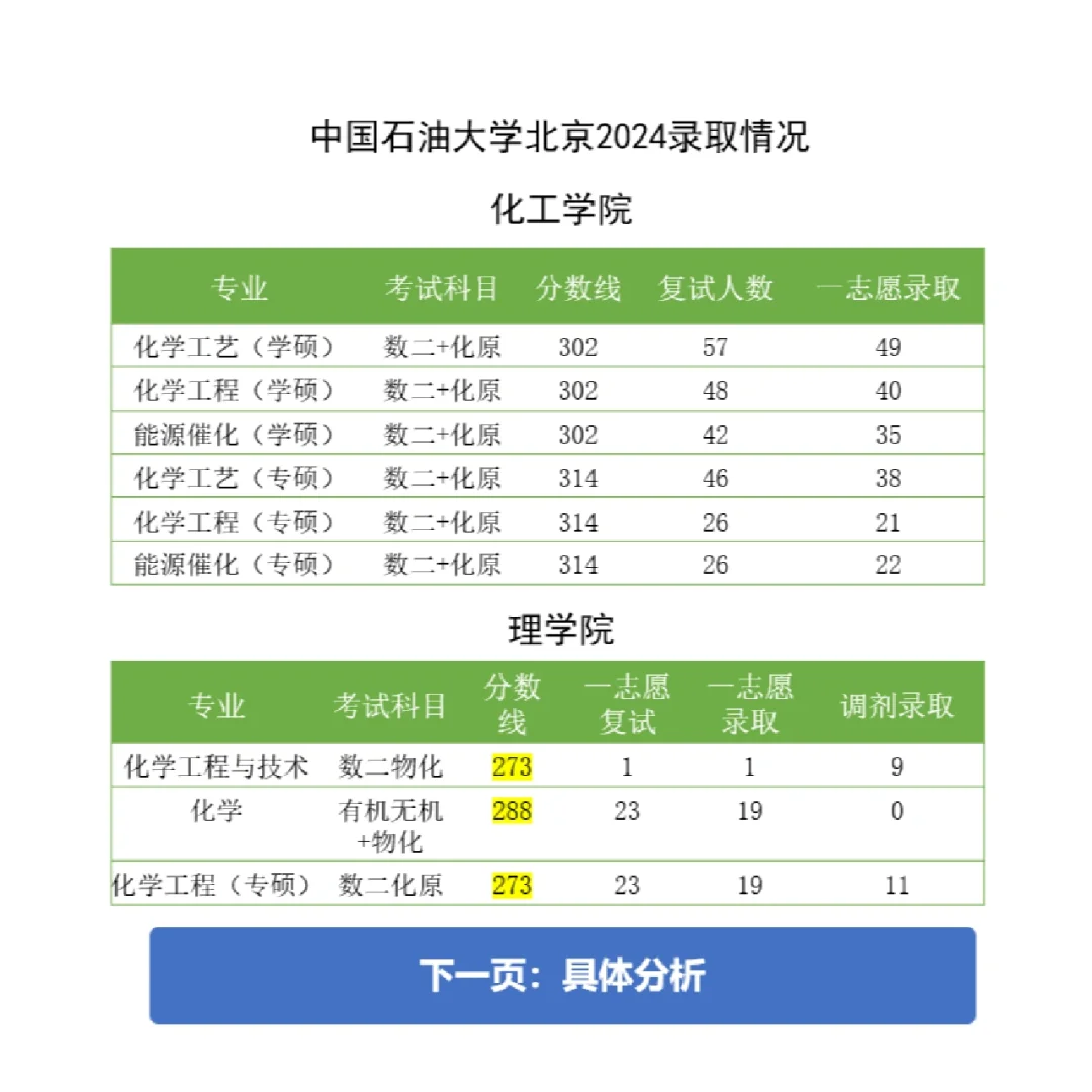25化学考研择校：中国石油大学（北京）