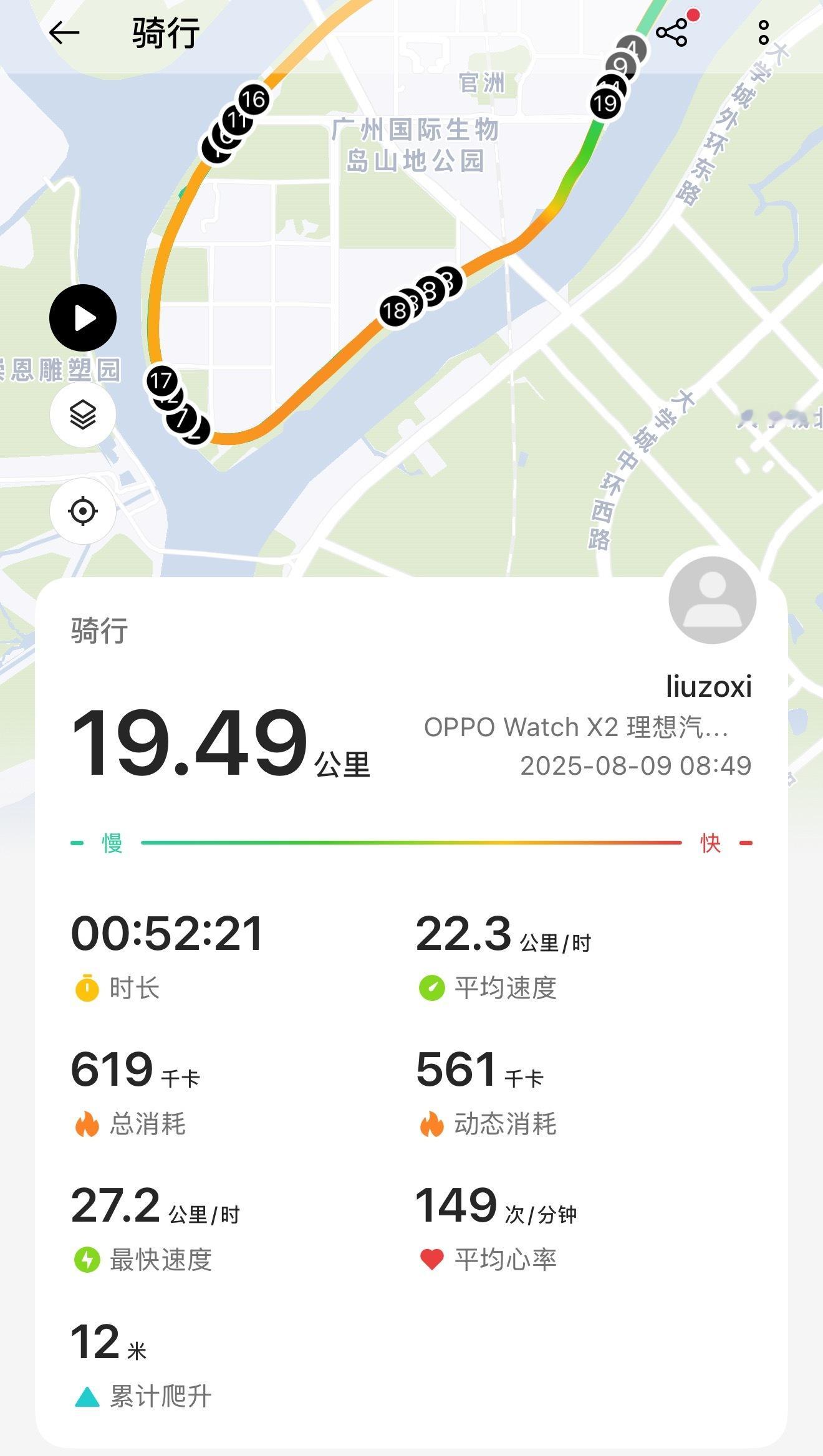 第二次骑行，平均速度略有进步，加饭加饭！ ​​​