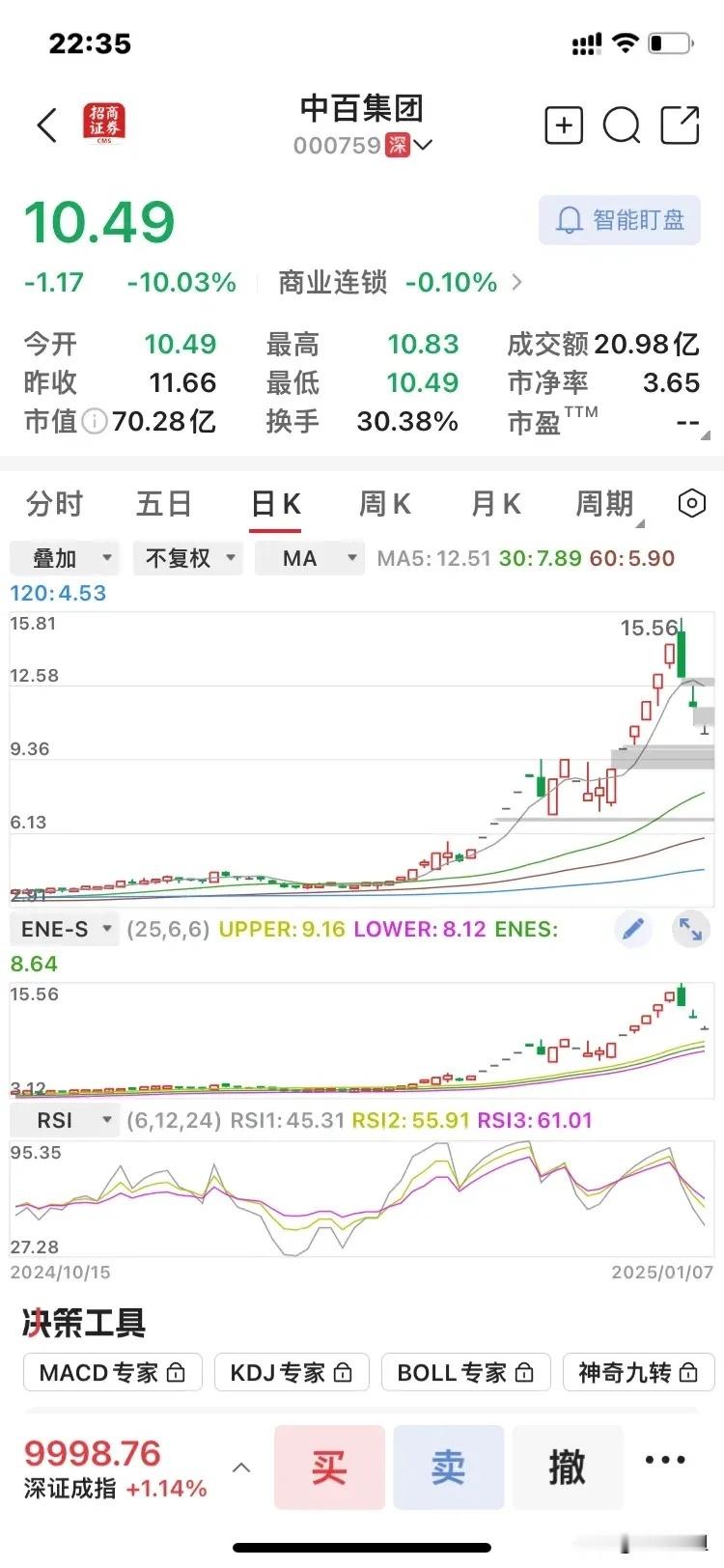 中百集团000759近一年有21次涨停，特别是2024年12月以来涨停了十几次，