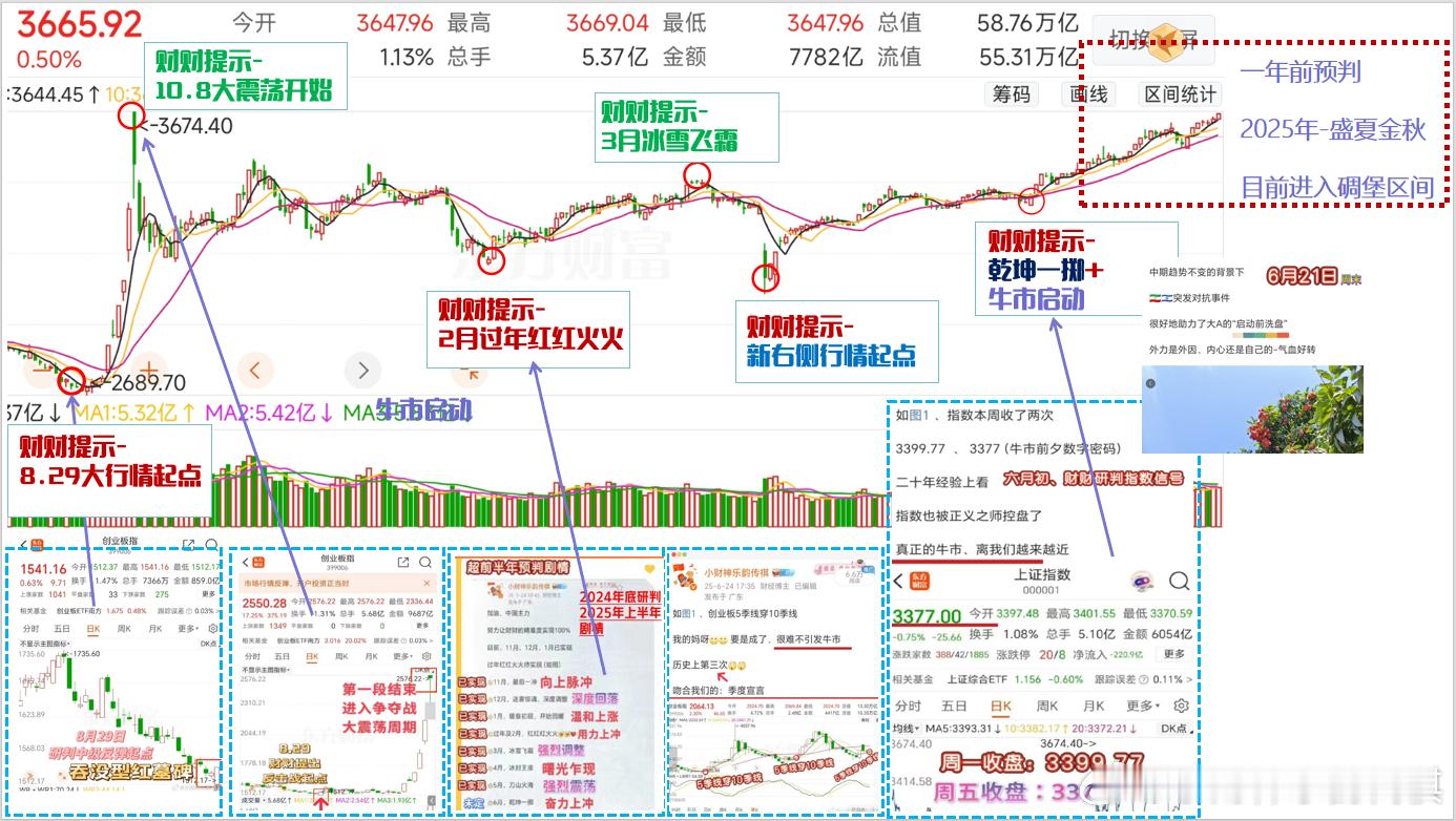 总结下本周 AI应用表现不错    青睐的〔易〕〔昆〕，周涨幅均近10%    